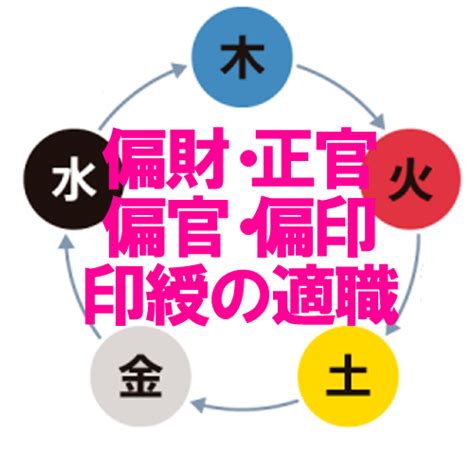 財官|四柱推命‐条件はいかに！？財官双美格、官印格、食。